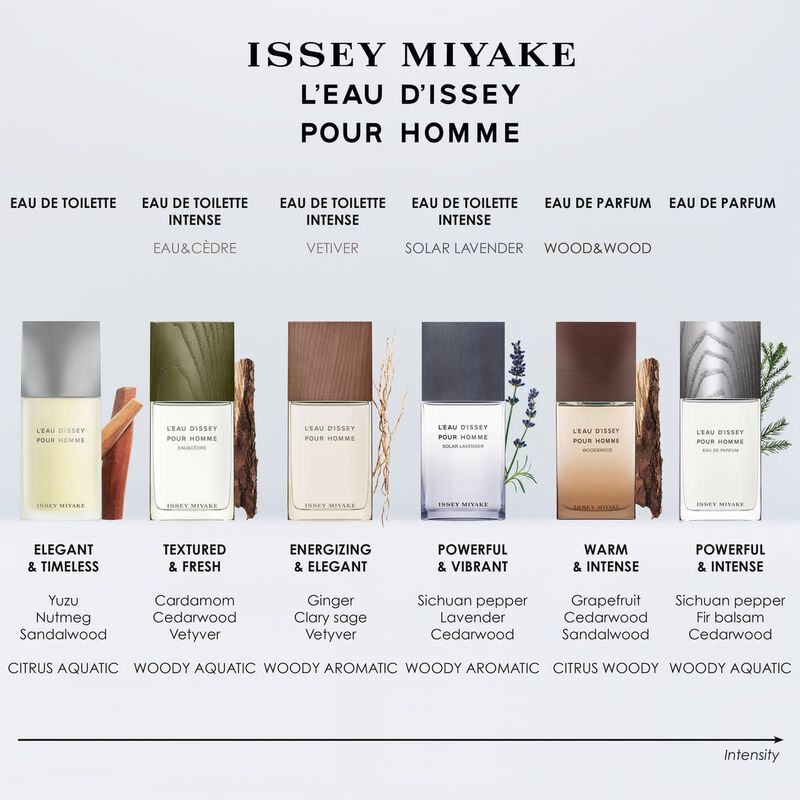 issey miyake l’eau d’issey