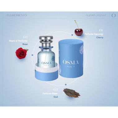 Flowers W Perfume faces flowers w perfume