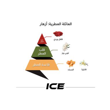 faces عطر آيس