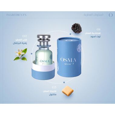 White F Perfume faces white f perfume