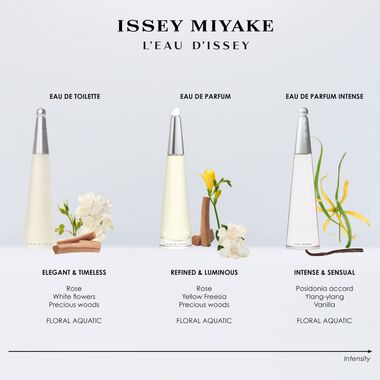 faces l eau d issey edt