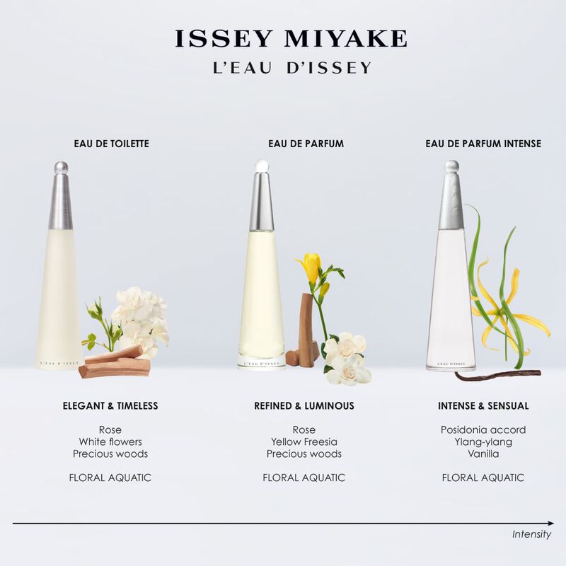 issey miyake l'eau d'issey edt