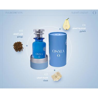 O Perfume faces o perfume